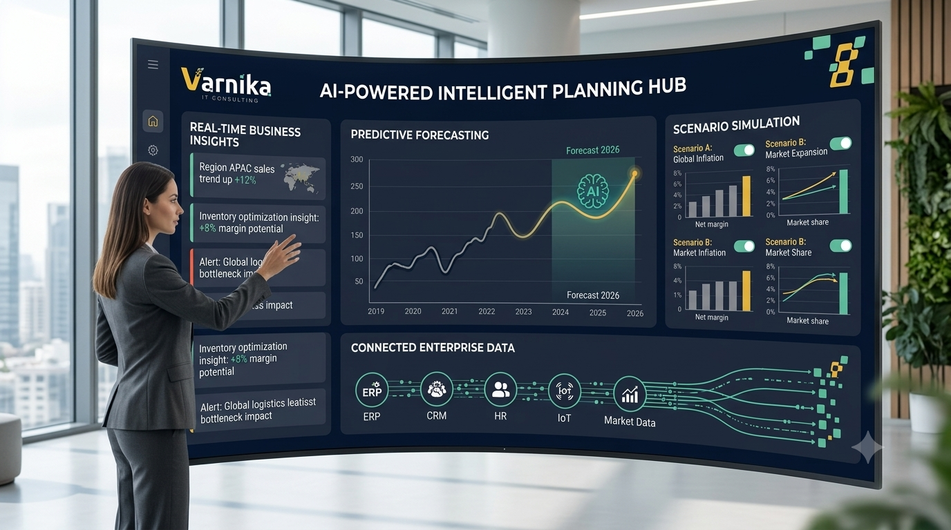 AI-driven enterprise planning future